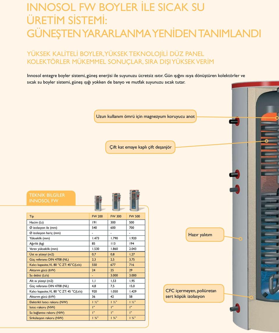 Gün ışığını ısıya dönüştüren kolektörler ve sıcak su boyler sistemi, güneş ışığı yokken de banyo ve mutfak suyunuzu sıcak tutar.