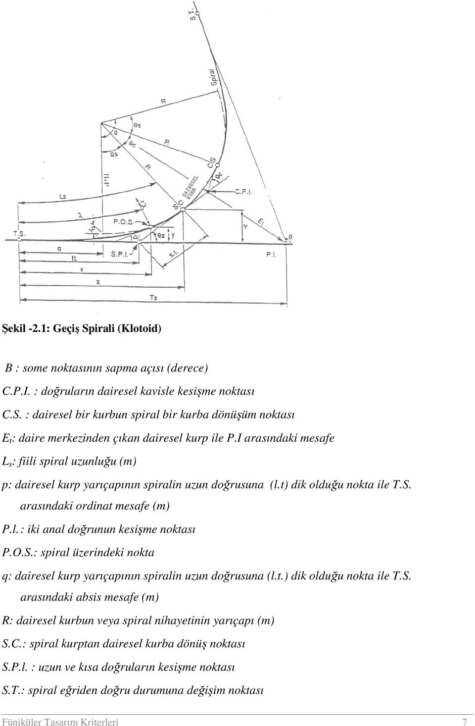 O.S.: spiral üzerindeki nokta q: dairesel kurp yarıçapının spiralin uzun doğrusuna (l.t.) dik olduğu nokta ile T.S. arasındaki absis mesafe (m) R: dairesel kurbun veya spiral nihayetinin yarıçapı (m) S.