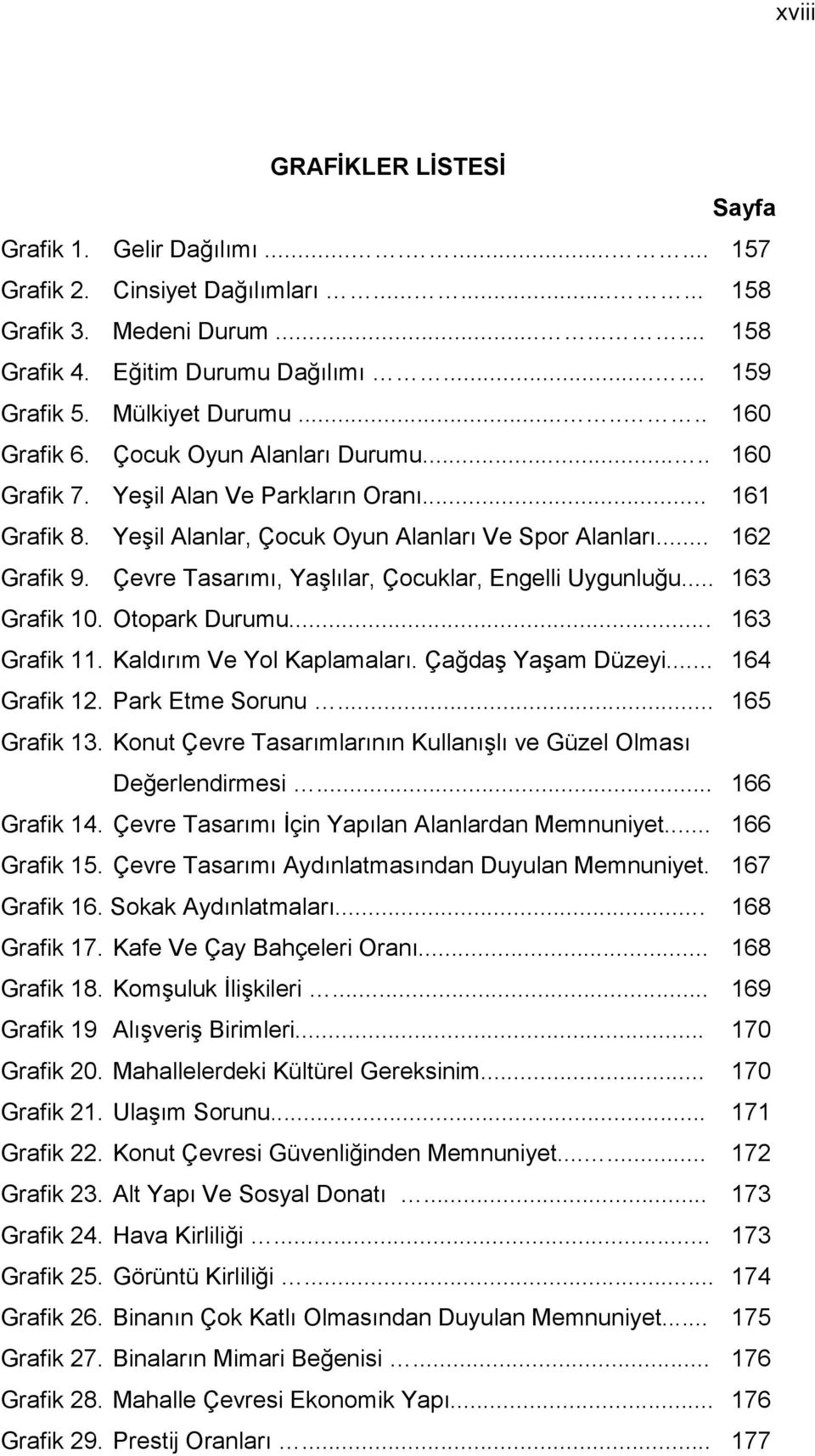 Çevre Tasarımı, Yaşlılar, Çocuklar, Engelli Uygunluğu... 163 Grafik 10. Otopark Durumu... 163 Grafik 11. Kaldırım Ve Yol Kaplamaları. Çağdaş Yaşam Düzeyi... 164 Grafik 12. Park Etme Sorunu.