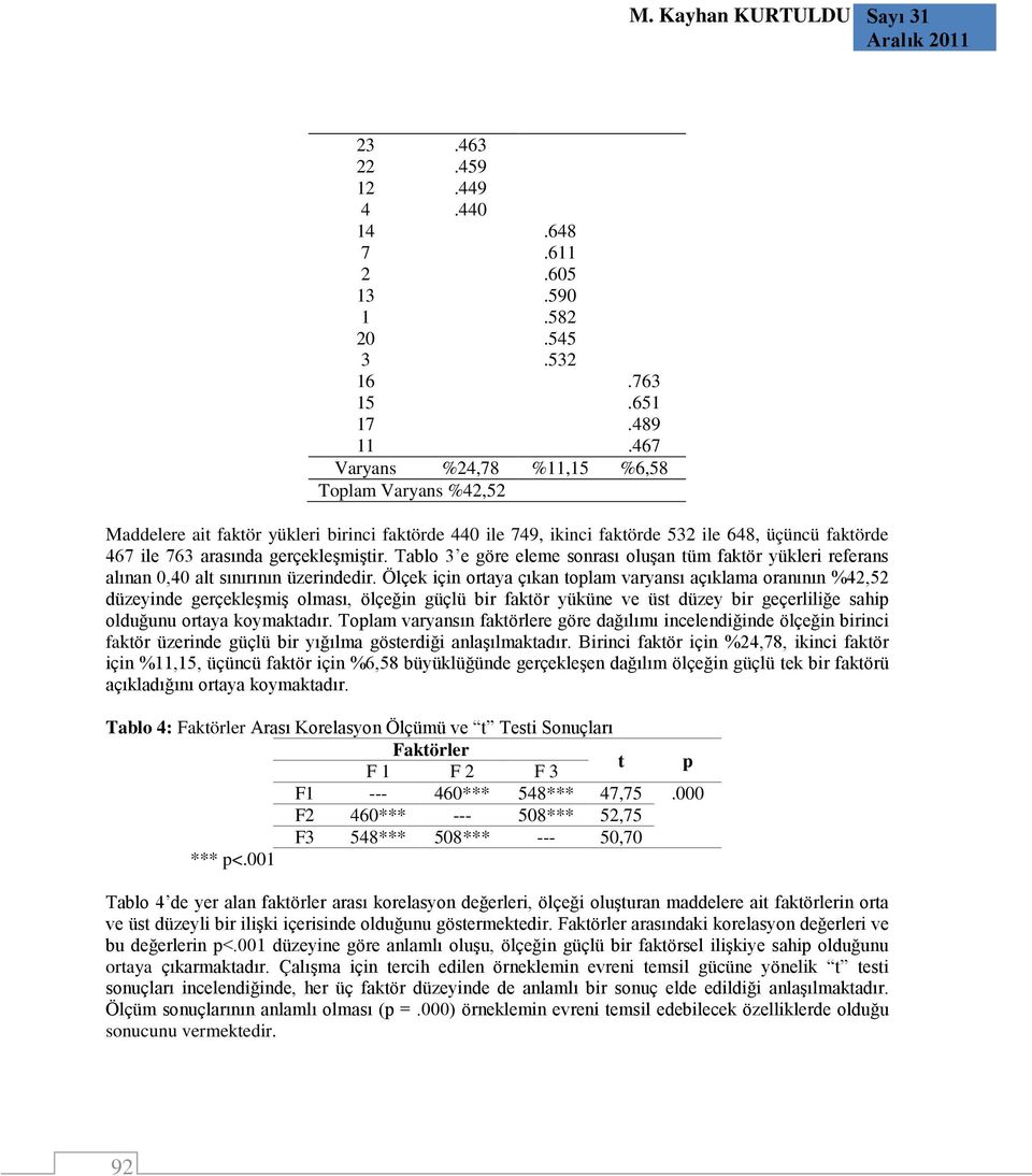 Tablo 3 e göre eleme sonrası oluşan tüm faktör yükleri referans alınan 0,40 alt sınırının üzerindedir.