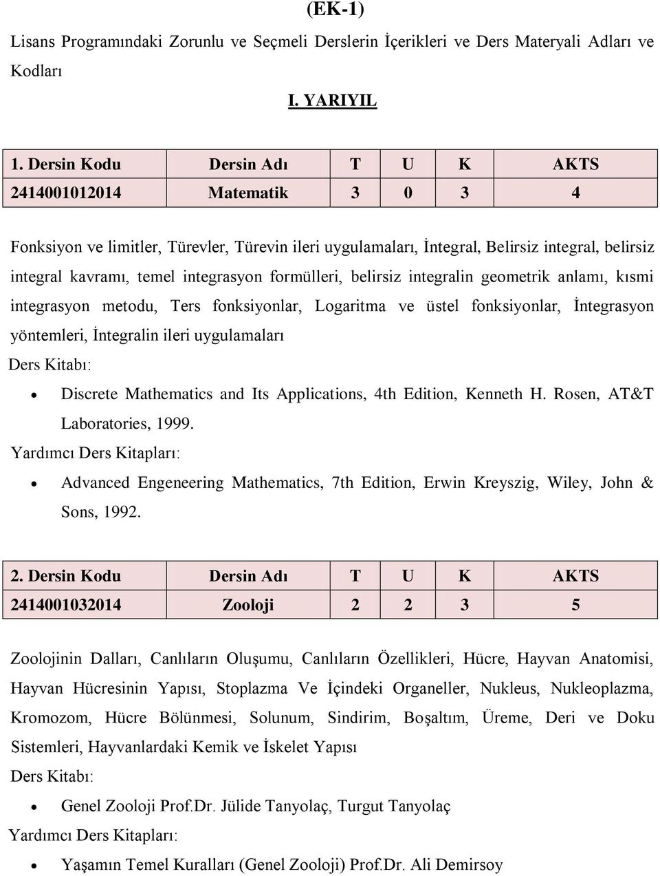 integrasyon formülleri, belirsiz integralin geometrik anlamı, kısmi integrasyon metodu, Ters fonksiyonlar, Logaritma ve üstel fonksiyonlar, İntegrasyon yöntemleri, İntegralin ileri uygulamaları