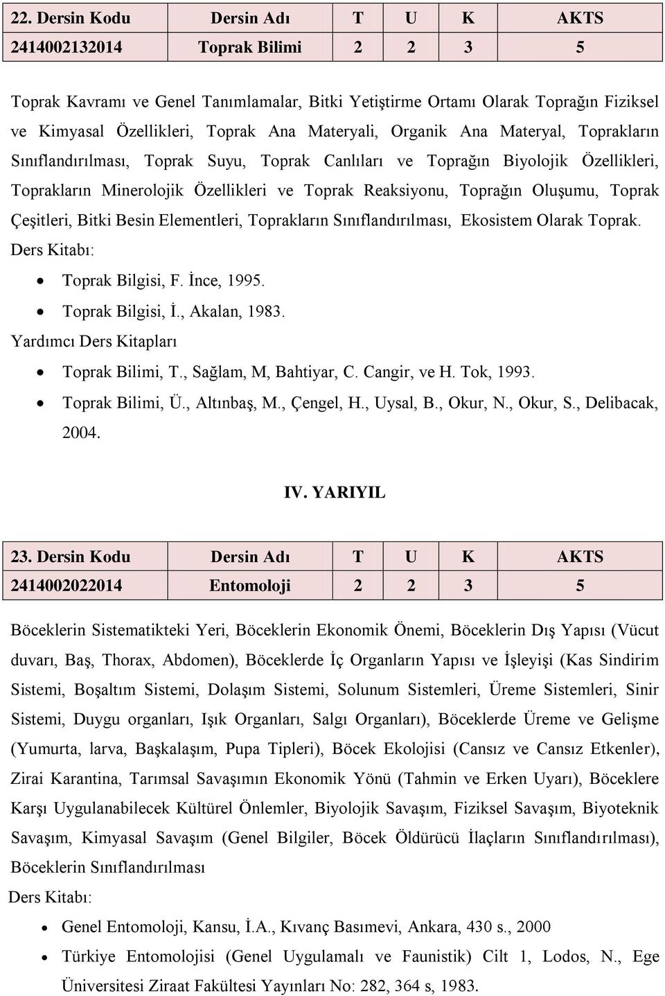 Oluşumu, Toprak Çeşitleri, Bitki Besin Elementleri, Toprakların Sınıflandırılması, Ekosistem Olarak Toprak. Toprak Bilgisi, F. İnce, 1995. Toprak Bilgisi, İ., Akalan, 1983. Toprak Bilimi, T.