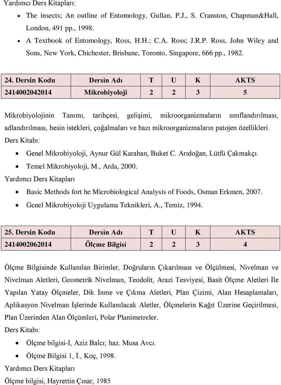 Dersin Kodu Dersin Adı T U K AKTS 2414002042014 Mikrobiyoloji 2 2 3 5 Mikrobiyolojinin Tanımı, tarihçesi, gelişimi, mikroorganizmaların sınıflandırılması, adlandırılması, besin istekleri, çoğalmaları