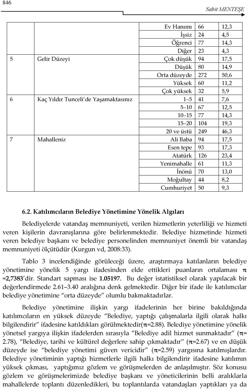 Moğultay 44 8,2 