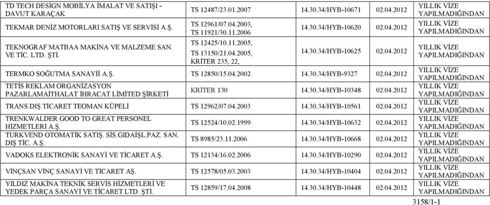 04.2002 14.30.34/HYB-9327 02.04.2012 TETİS REKLAM ORGANİZASYON PAZARLAMAİTHALAT İHRACAT LİMİTED KRİTER 130 14.30.34/HYB-10348 02.04.2012 TRANS DIŞ TİCARET TEOMAN KÜPELİ TS 12962/07.04.2003 14.30.34/HYB-10561 02.