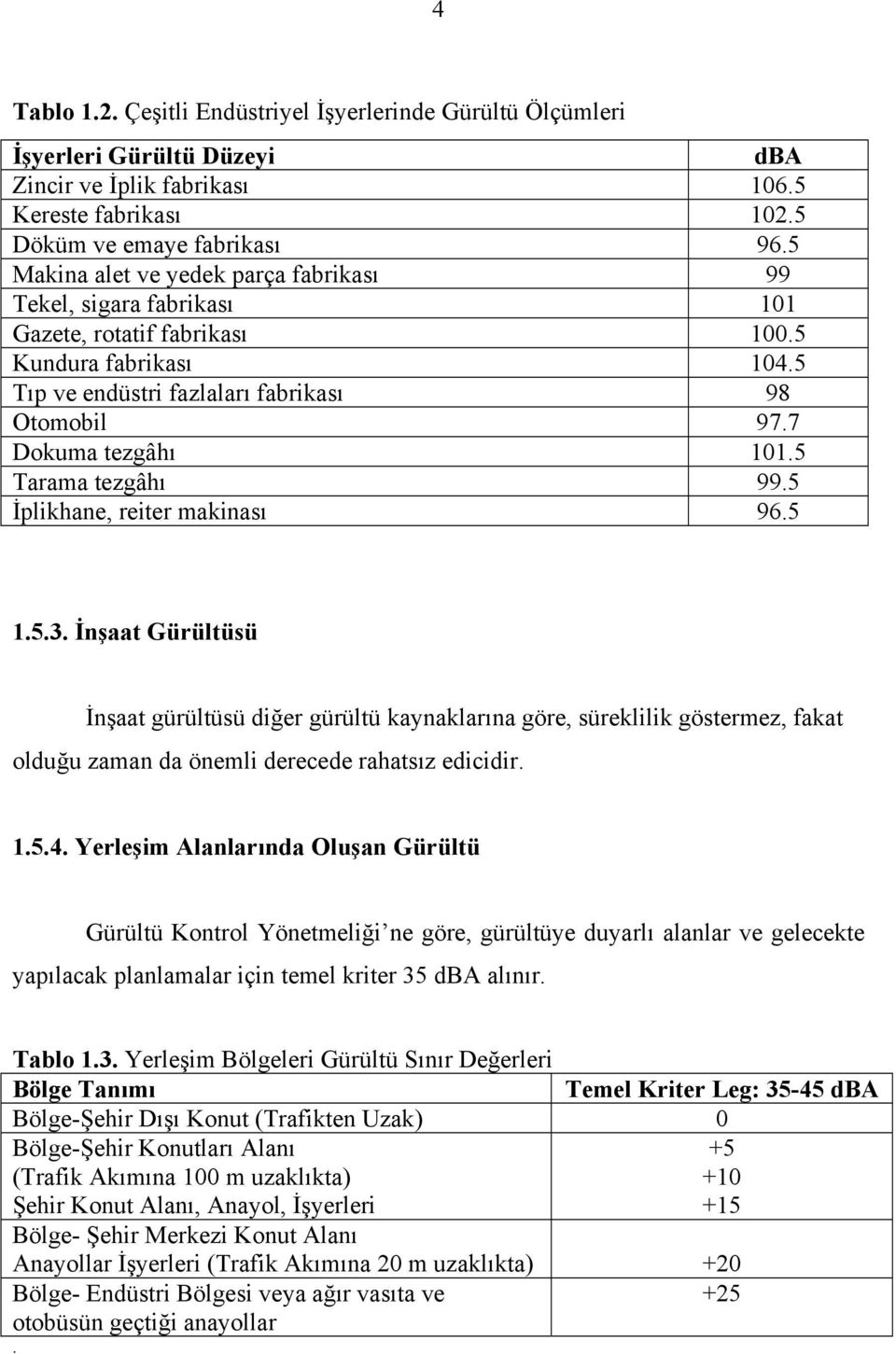 5 Tarama tezgâhı 99.5 İplikhane, reiter makinası 96.5 1.5.3.