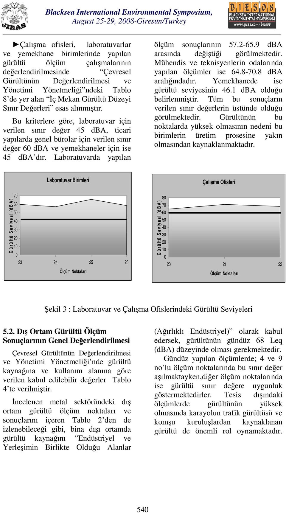 Bu kriterlere göre, laboratuvar için verilen sınır değer 45 dba, ticari yapılarda genel bürolar için verilen sınır değer 6 dba ve yemekhaneler için ise 45 dba dır.