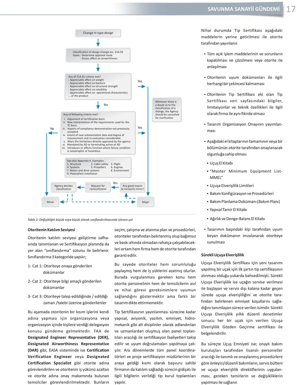 .. of the product Any of following criteria met? i. ii. iii. iv. v. vi. vii.