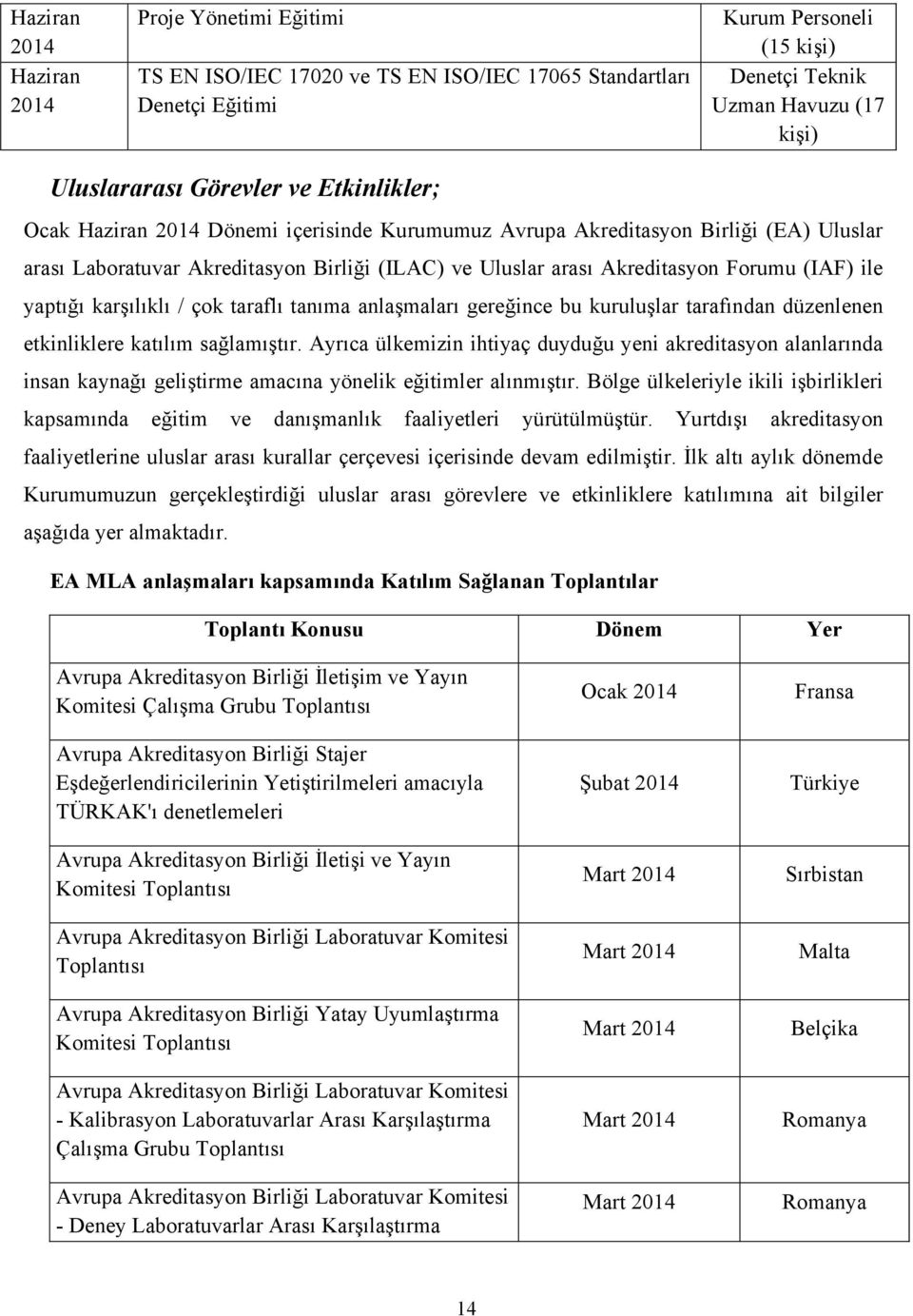 yaptığı karşılıklı / çok taraflı tanıma anlaşmaları gereğince bu kuruluşlar tarafından düzenlenen etkinliklere katılım sağlamıştır.