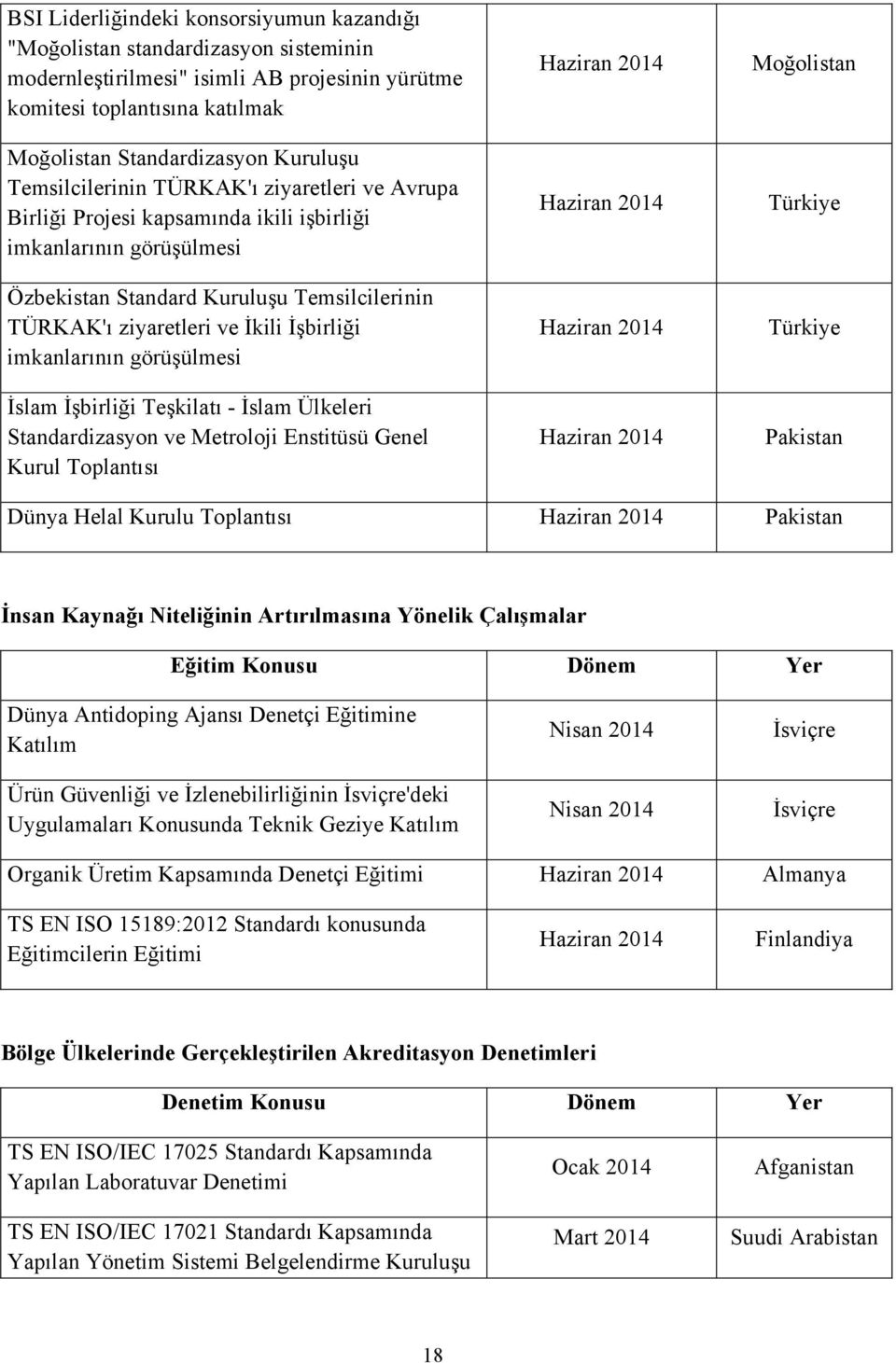 imkanlarının görüşülmesi İslam İşbirliği Teşkilatı - İslam Ülkeleri Standardizasyon ve Metroloji Enstitüsü Genel Kurul Toplantısı Haziran 2014 Haziran 2014 Haziran 2014 Haziran 2014 Moğolistan
