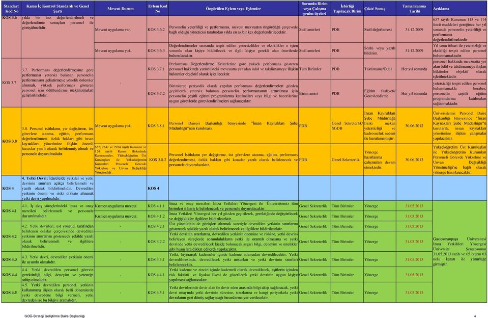 mekanizmaları geliştirilmelidir. Mevcut uygulama var. KOS 3.6.2 Mevcut uygulama yok. KOS 3.6.3 - KOS 3.7.