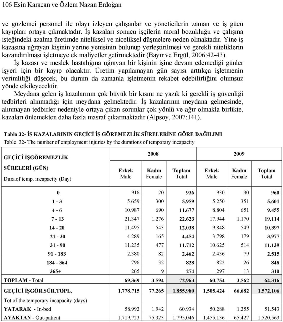 Yine iş kazasına uğrayan kişinin yerine yenisinin bulunup yerleştirilmesi ve gerekli niteliklerin kazandırılması işletmeye ek maliyetler getirmektedir (Bayır ve Ergül, 2006:42-43).