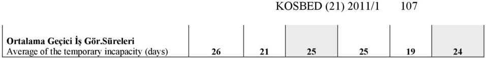 Süreleri Average of the