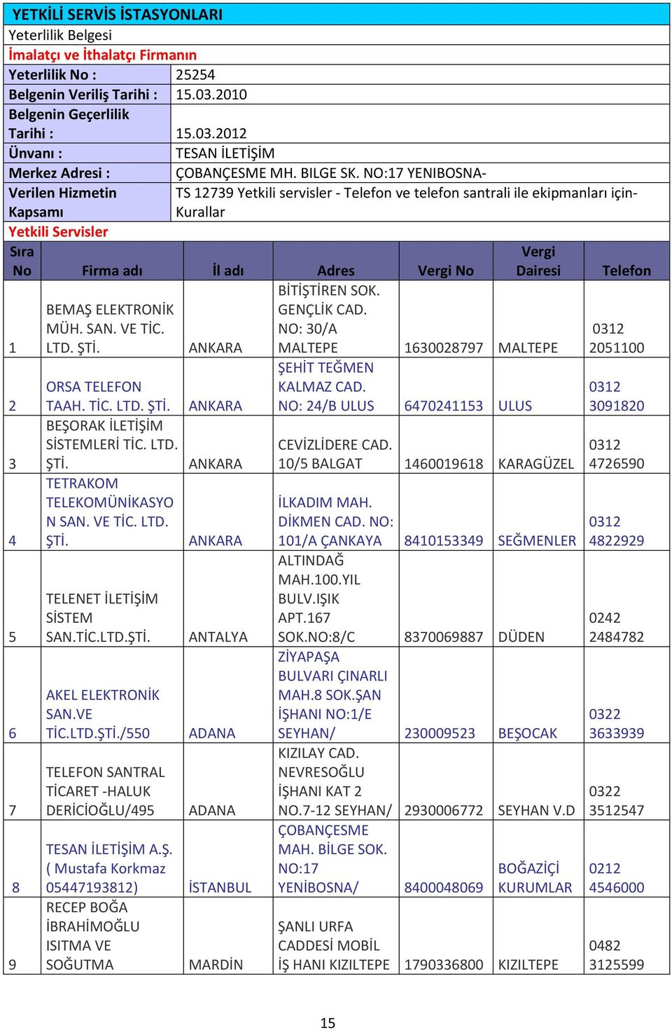 2012 Ünvanı : TESAN İLETİŞİM Merkez Adresi : Verilen Hizmetin Kapsamı Yetkili Servisler Sıra No Firma adı İl adı Adres Vergi No 1 2 3 4 5 6 7 8 9 BEMAŞ ELEKTRONİK MÜH. SAN. VE TİC. LTD. ŞTİ.