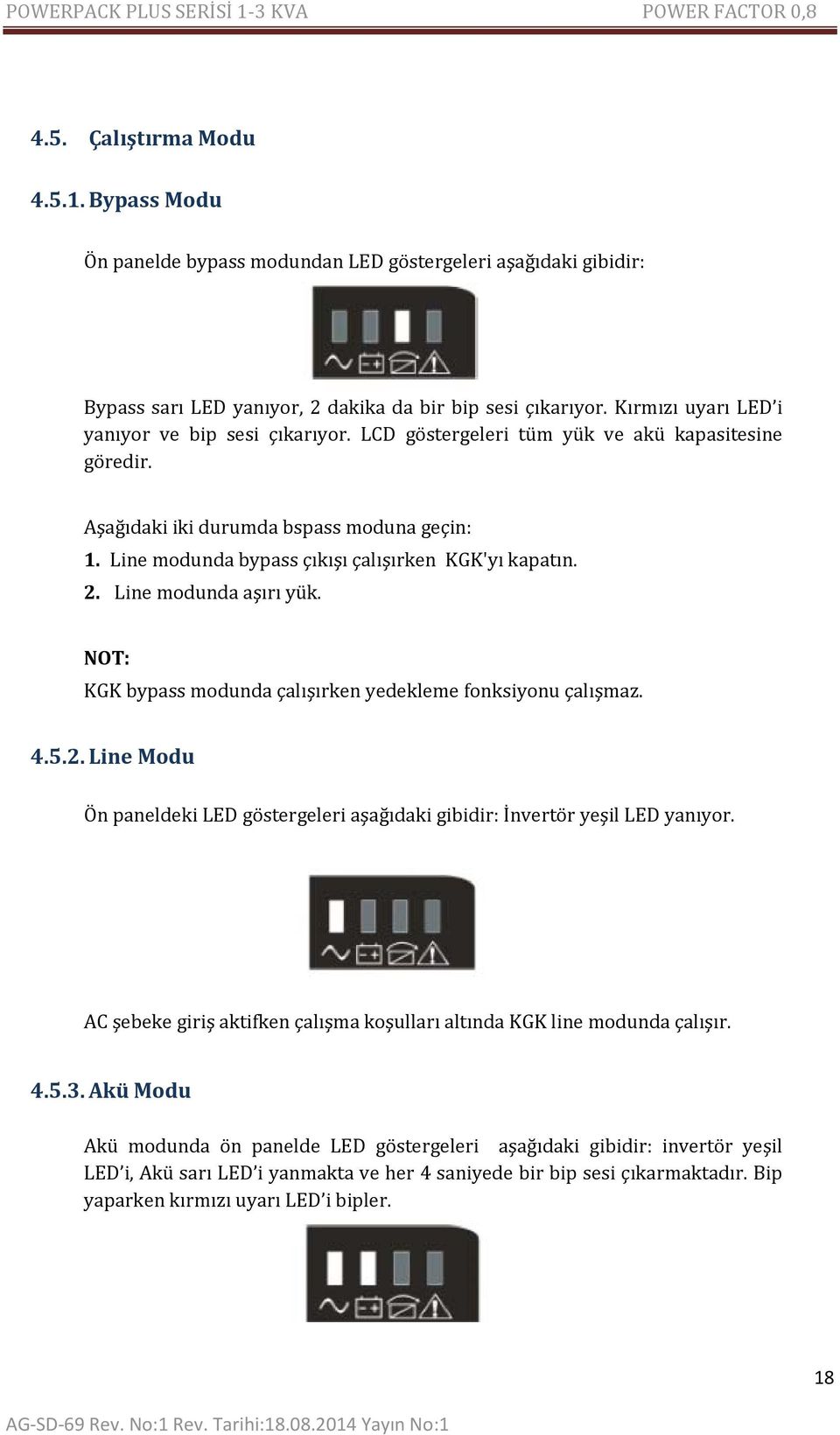 Line modunda bypass çıkışı çalışırken KGK'yı kapatın. 2. Line modunda aşırı yük. NOT: KGK bypass modunda çalışırken yedekleme fonksiyonu çalışmaz. 4.5.2. Line Modu Ön paneldeki LED göstergeleri aşağıdaki gibidir: İnvertör yeşil LED yanıyor.