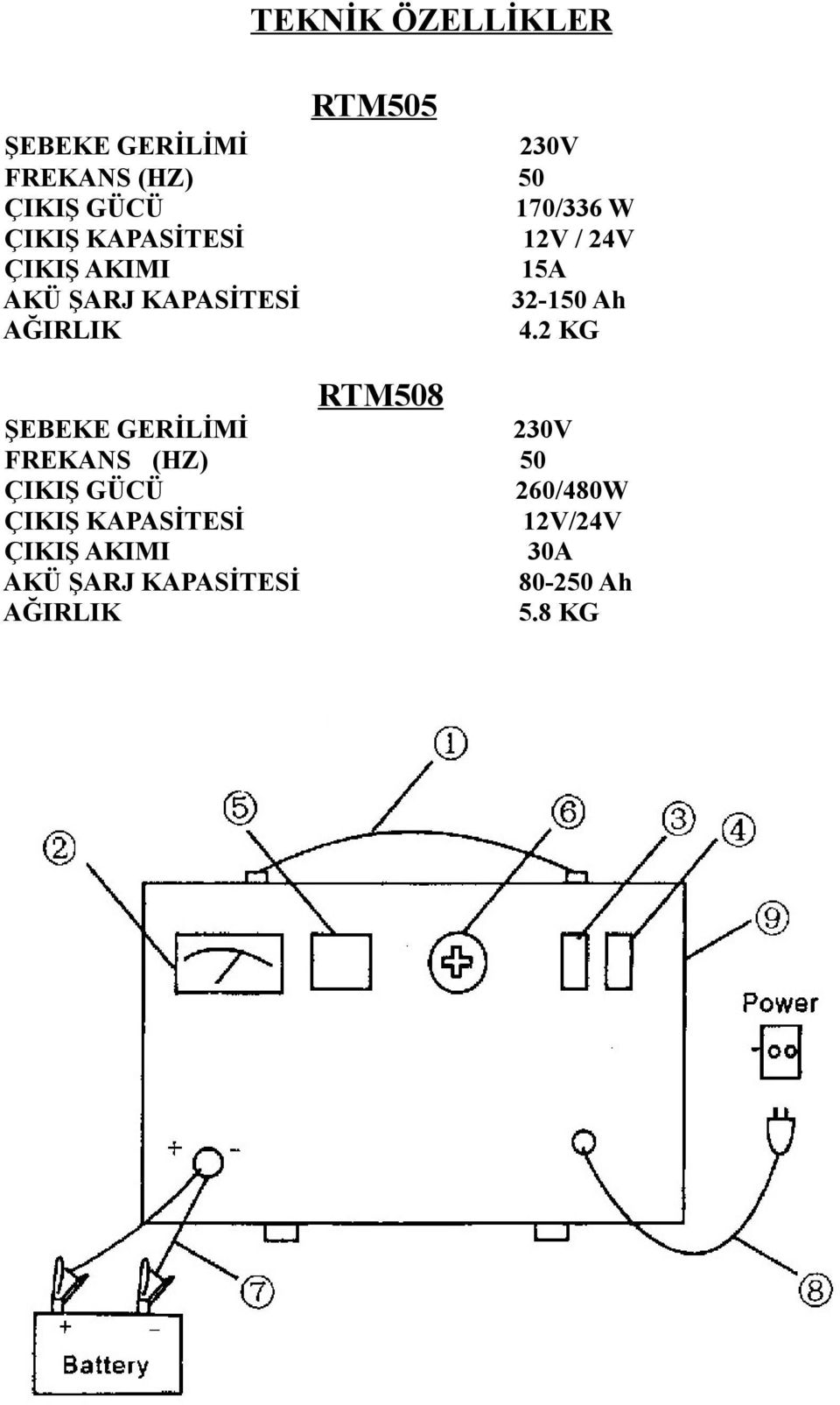 Ah AĞIRLIK 4.