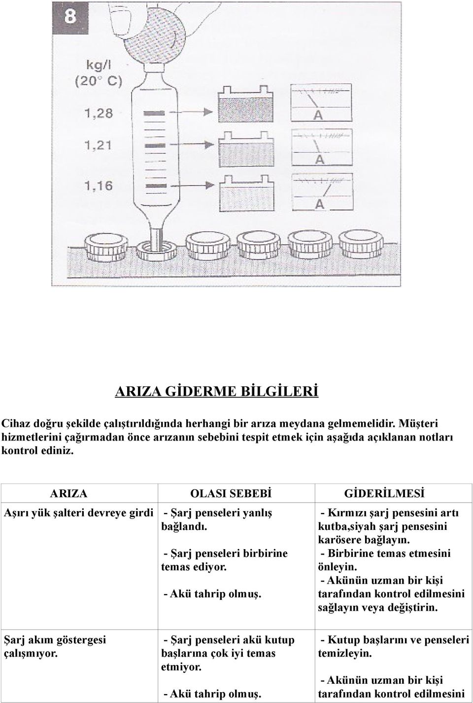 ARIZA OLASI SEBEBİ GİDERİLMESİ Aşırı yük şalteri devreye girdi - Şarj penseleri yanlış bağlandı. - Şarj penseleri birbirine temas ediyor. - Akü tahrip olmuş.