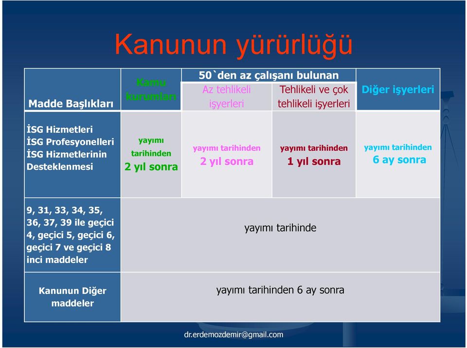 yayımı tarihinden 2 yıl sonra yayımı tarihinden 1 yıl sonra yayımı tarihinden 6 ay sonra 9, 31, 33, 34, 35, 36, 37, 39 ile