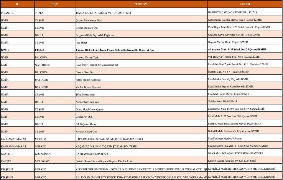 Bergama-Dikili Zeytindalı Kaplıcası Kocaoba Köyü, Kaynarca Mevkii Dikili/İZMİR İZMİR ÇEŞME Ilıca Hotel Boyalık Mevkii Ilıca Çeşme /İZMİR İZMİR ÇEŞME Taksim Otelcilik A.Ş.İzmir Çeşme Şubesi Radisson Blu Resort & Spa Altınyunus Mah.