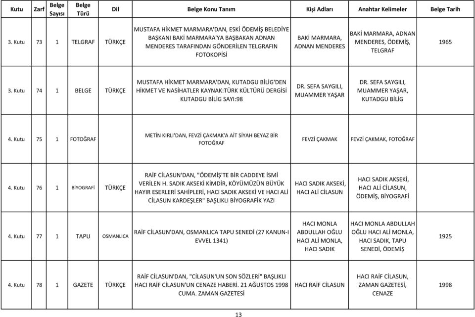 MARMARA, ADNAN MENDERES, ÖDEMİŞ, TELGRAF 1965 3. Kutu 74 1 BELGE MUSTAFA HİKMET MARMARA'DAN, KUTADGU BİLİG'DEN HİKMET VE NASİHATLER KAYNAK:TÜRK KÜLTÜRÜ DERGİSİ KUTADGU BİLİG SAYI:98 DR.