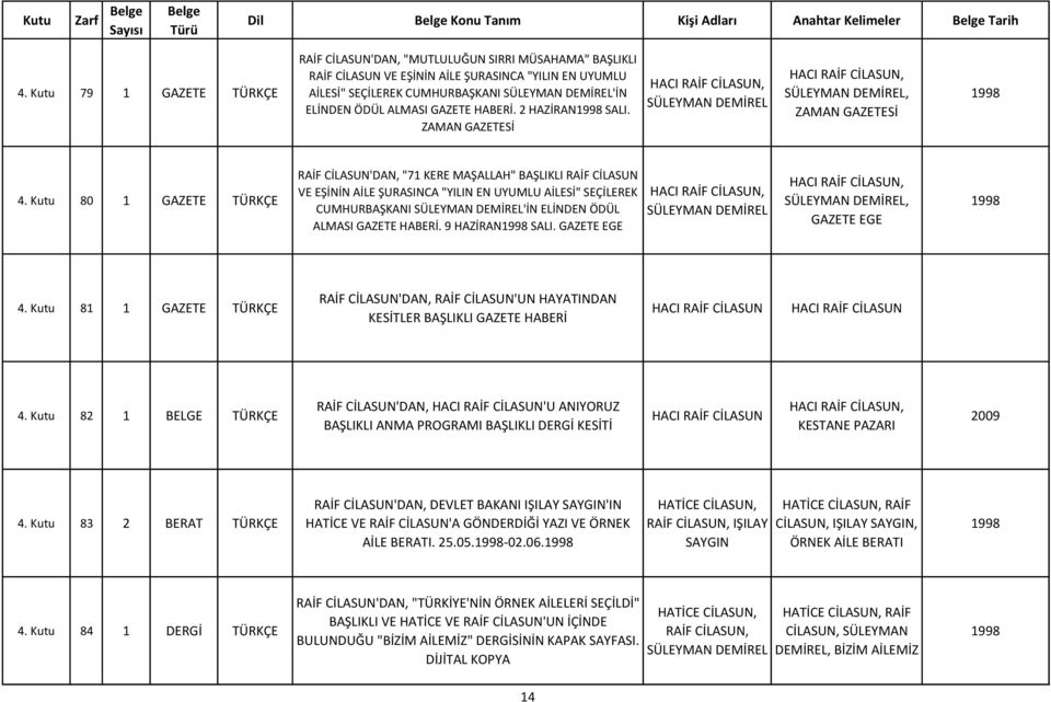 2 HAZİRAN1998 SALI. ZAMAN Sİ HACI RAİF CİLASUN, SÜLEYMAN DEMİREL HACI RAİF CİLASUN, SÜLEYMAN DEMİREL, ZAMAN Sİ 1998 4.