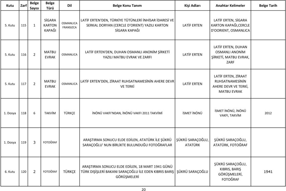 KARTON KAPAĞI,CERCLE D'OORIENT, OSMANLICA 5.