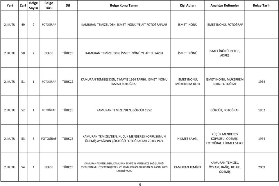 KUTU 51 1 KAMURAN TEMİZEL'DEN, 7 MAYIS 1964 TARİHLİ İSMET İNÖNÜ İMZALI İSMET İNÖNÜ, MÜKERREM BERK İSMET İNÖNÜ, MÜKERREM BERK, 1964 2. KUTU 52 1 KAMURAN TEMİZEL'DEN, GÖLCÜK 1952 GÖLCÜK, 1952 2.