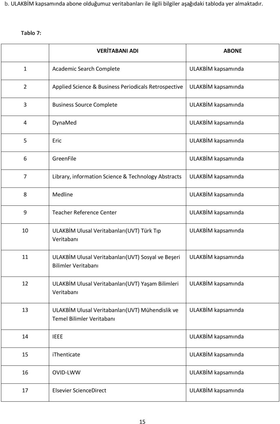 DynaMed ULAKBİM kapsamında 5 Eric ULAKBİM kapsamında 6 GreenFile ULAKBİM kapsamında 7 Library, information Science & Technology Abstracts ULAKBİM kapsamında 8 Medline ULAKBİM kapsamında 9 Teacher