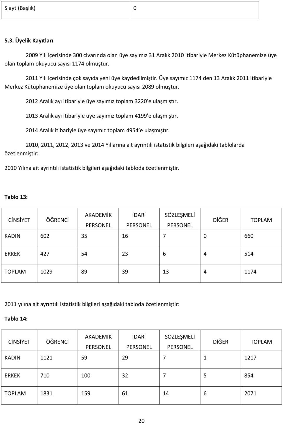 2012 Aralık ayı itibariyle üye sayımız toplam 3220 e ulaşmıştır. 2013 Aralık ayı itibariyle üye sayımız toplam 4199 e ulaşmıştır. 2014 Aralık itibariyle üye sayımız toplam 4954 e ulaşmıştır.