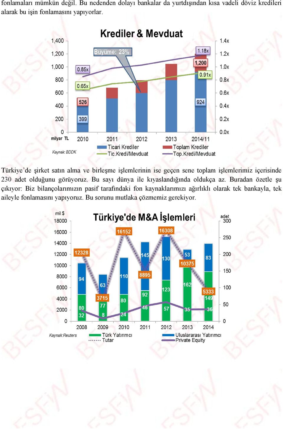 Türkiye de şirket satın alma ve birleşme işlemlerinin ise geçen sene toplam işlemlerimiz içerisinde 230 adet olduğunu