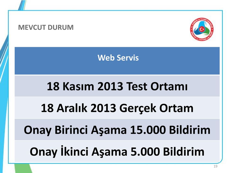 Gerçek Ortam Onay Birinci Aşama 15.