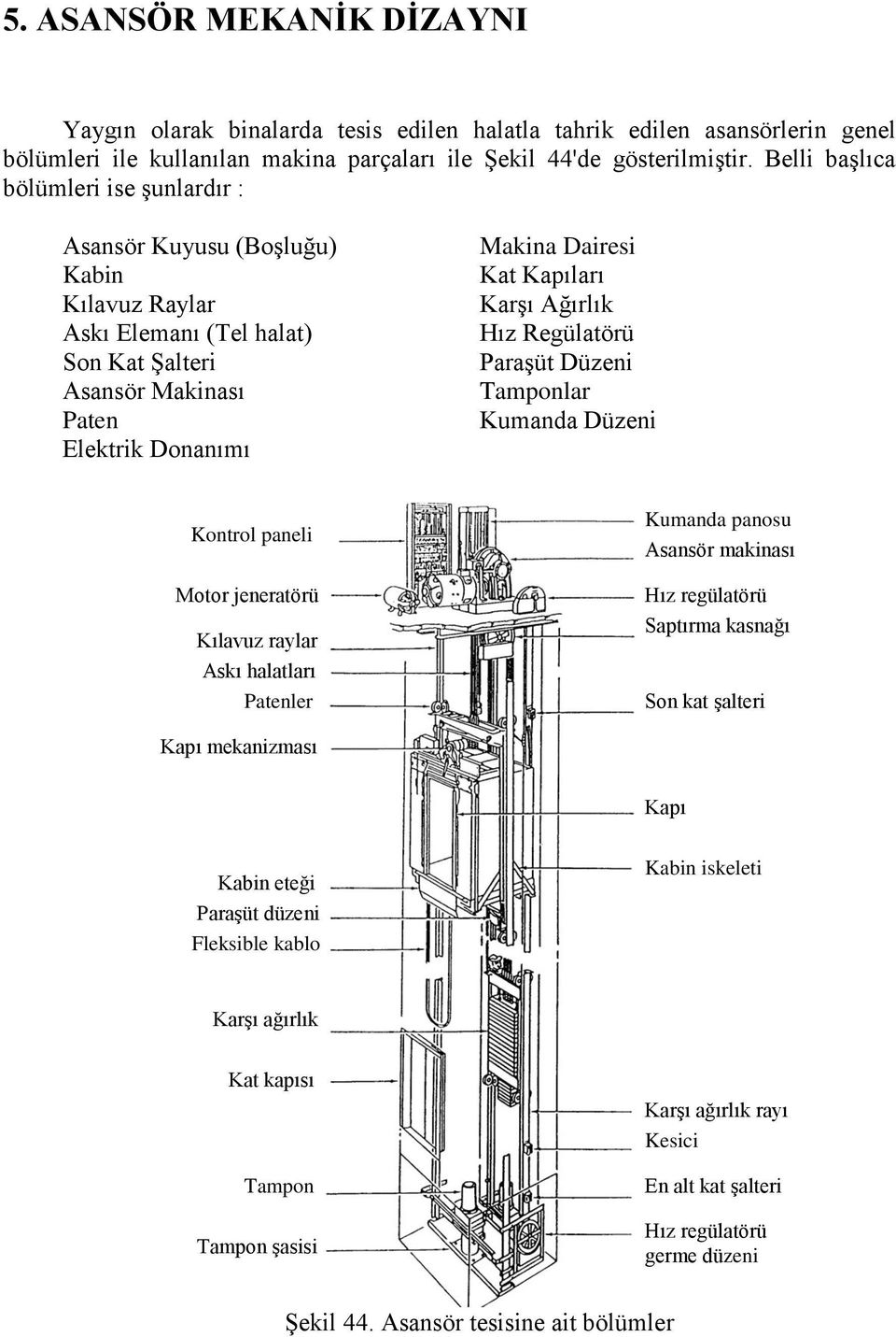 Karşı Ağırlık Hız Regülatörü Paraşüt Düzeni Tamponlar Kumanda Düzeni Kontrol paneli Motor jeneratörü Kılavuz raylar Askı halatları Patenler Kumanda panosu Asansör makinası Hız regülatörü Saptırma