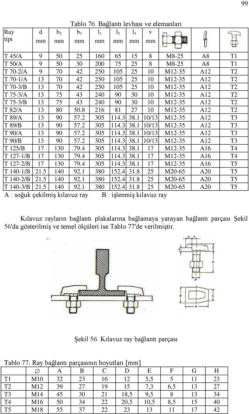 M12-35 A12 T2 T 70-1/A 13 70 42 250 105 25 10 M12-35 A12 T2 T 70-3/B 13 70 42 250 105 25 10 M12-35 A12 T2 T 75-3/A 13 75 43 240 90 30 10 M12-35 A12 T2 T 75-3/B 13 75 43 240 90 30 10 M12-35 A12 T2 T