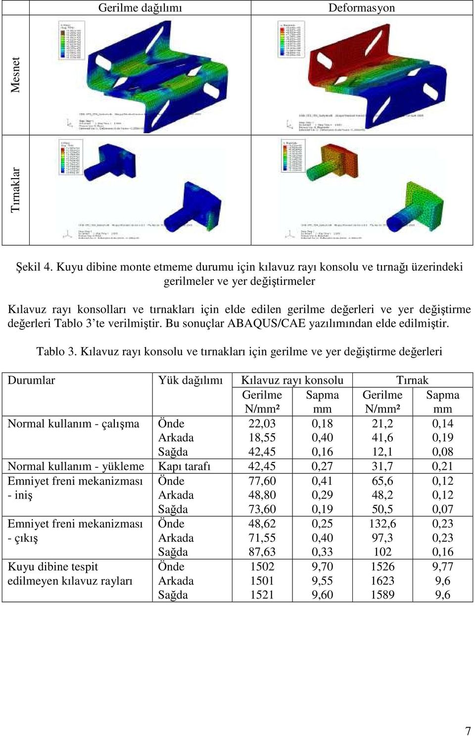 değiştirme değerleri Tablo 3 te verilmiştir. Bu sonuçlar ABAQUS/CAE yazılımından elde edilmiştir. Durumlar Tablo 3.