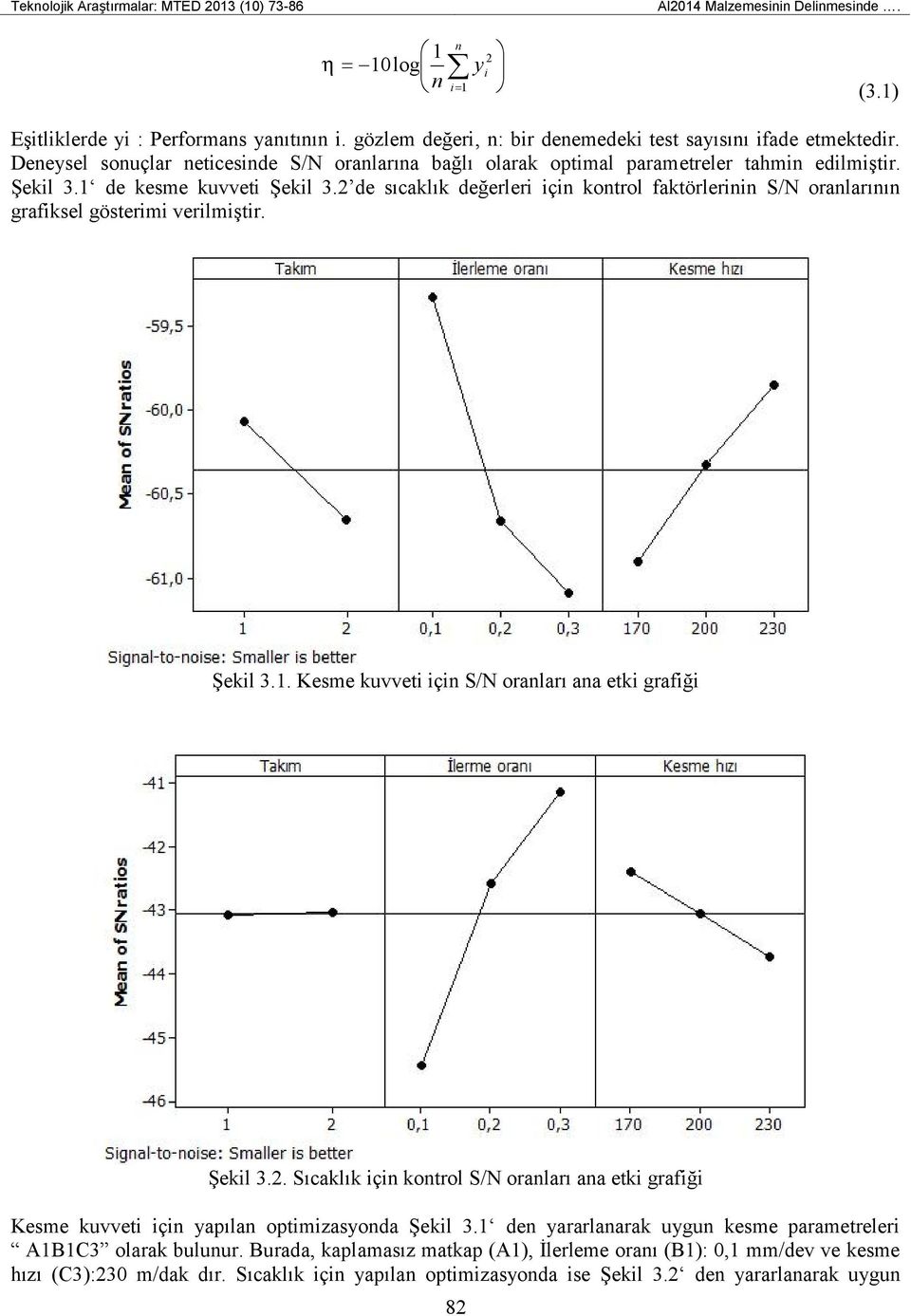 2 de sıcaklık değerleri için kontrol faktörlerinin S/N oranlarının grafiksel gösterimi verilmiştir. Şekil 3.1. Kesme kuvveti için S/N oranları ana etki grafiği Şekil 3.2. Sıcaklık için kontrol S/N oranları ana etki grafiği Kesme kuvveti için yapılan optimizasyonda Şekil 3.