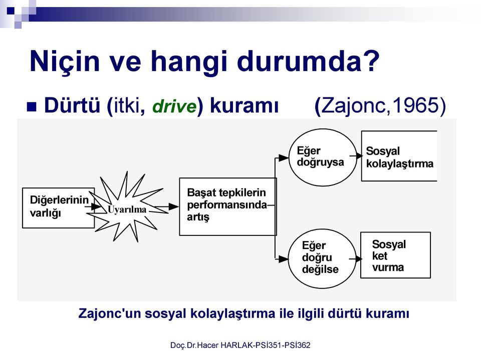 kolaylaştırma Diğerlerinin varlığı Uyarılma Başat tepkilerin