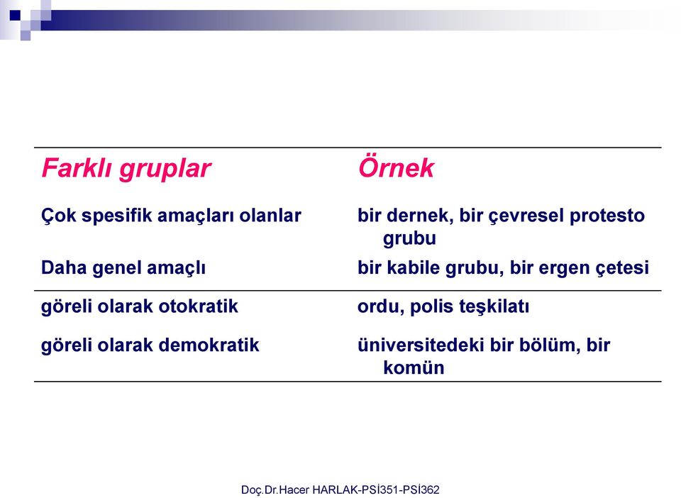 dernek, bir çevresel protesto grubu bir kabile grubu, bir