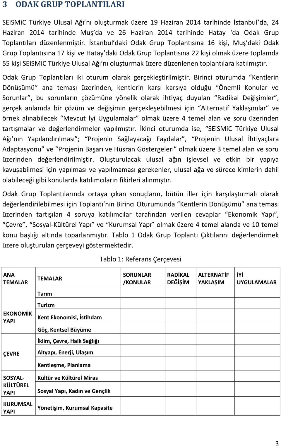 İstanbul daki Odak Grup Toplantısına 16 kişi, Muş daki Odak Grup Toplantısına 17 kişi ve Hatay daki Odak Grup Toplantısına 22 kişi olmak üzere toplamda 55 kişi SEiSMiC Türkiye Ulusal Ağı nı