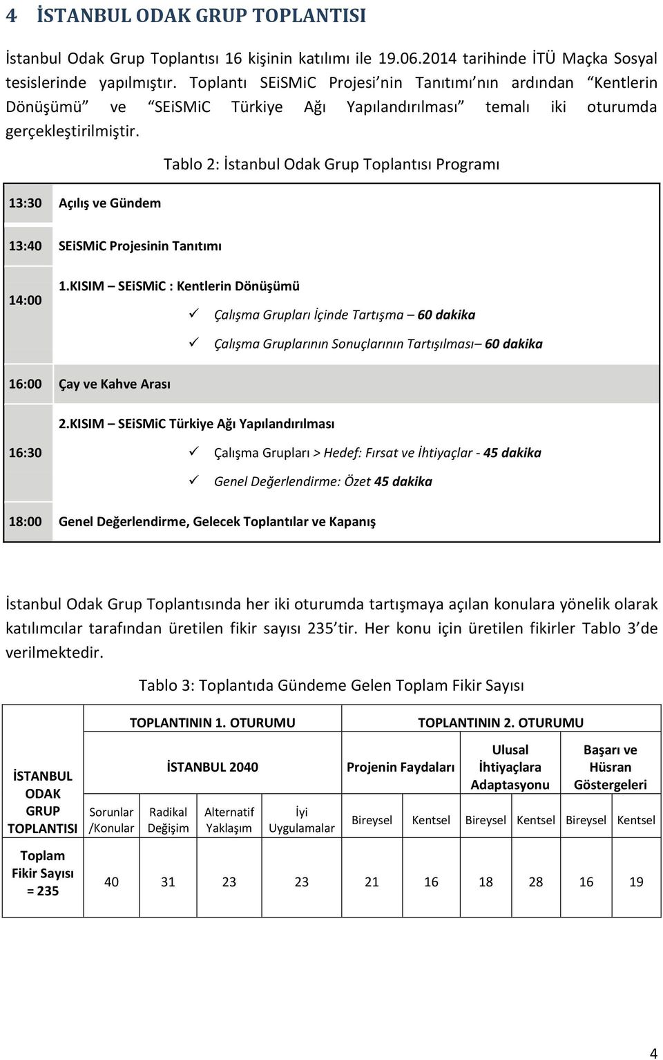 13:30 Açılış ve Gündem Tablo 2: İstanbul Odak Grup Toplantısı Programı 13:40 SEiSMiC Projesinin Tanıtımı 14:00 1.