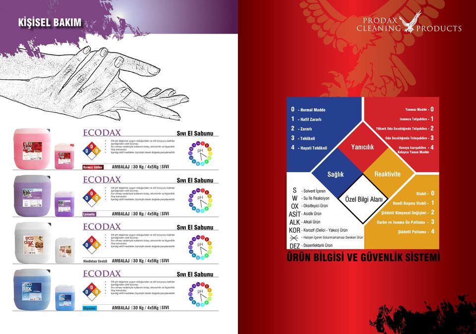 Okyanus AMBALAJ Kg / xkg IVI - Normal Madde - Hafif Zararlı - Zararlı - Tehlikeli - Hayati Tehlikeli W OX KOR - olvent İçeren - u İle Reaksiyon - Oksitleyici Ürün - Asidik Ürün - Alkali Ürün ağlık -