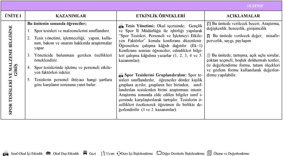 Spor tesislerinde işletme ve personeli etkileyen faktörleri irdeler. 5. Tesislerin personel ihtiyacı hangi şartlara göre karşılanır sorusuna yanıt bulur.