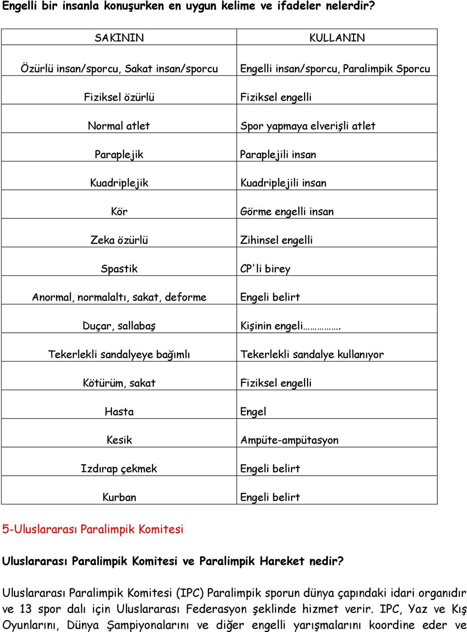 sandalyeye bağımlı Kötürüm, sakat Hasta Kesik Izdırap çekmek Kurban Engelli insan/sporcu, Paralimpik Sporcu Fiziksel engelli Spor yapmaya elverişli atlet Paraplejili insan Kuadriplejili insan Görme