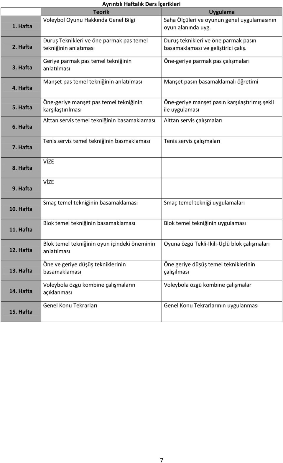 Hafta Duruş Teknikleri ve öne parmak pas temel tekniğinin anlatıması Geriye parmak pas temel tekniğinin anlatılması Manşet pas temel tekniğinin anlatılması Öne-geriye manşet pas temel tekniğinin