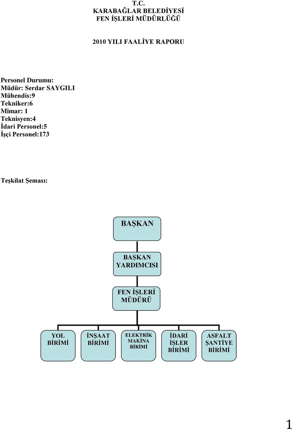 Personel:5 İşçi Personel:173 Teşkilat Şeması: BAŞKAN BAŞKAN YARDIMCISI FEN İŞLERİ
