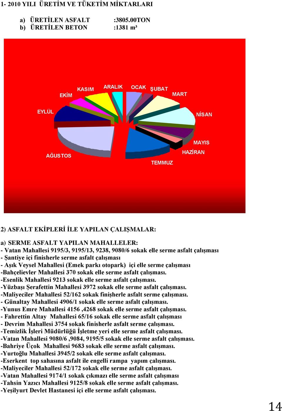 Mahallesi 9195/3, 9195/13, 9238, 9080/6 sokak elle serme asfalt çalışması - Şantiye içi finisherle serme asfalt çalışması - Aşık Veysel Mahallesi (Emek parkı otopark) içi elle serme çalışması