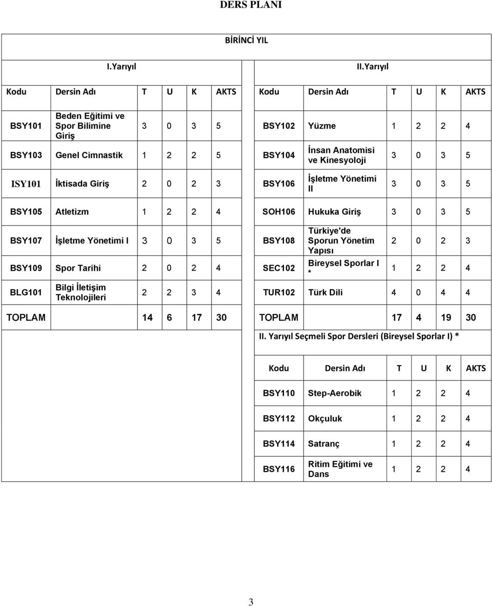 Giriş 0 BSY0 İnsan Anatomisi ve Kinesyoloji İşletme Yönetimi II 0 0 BSY0 Atletizm SOH0 Hukuka Giriş 0 BSY0 İşletme Yönetimi I 0 BSY0 BSY0 Spor Tarihi