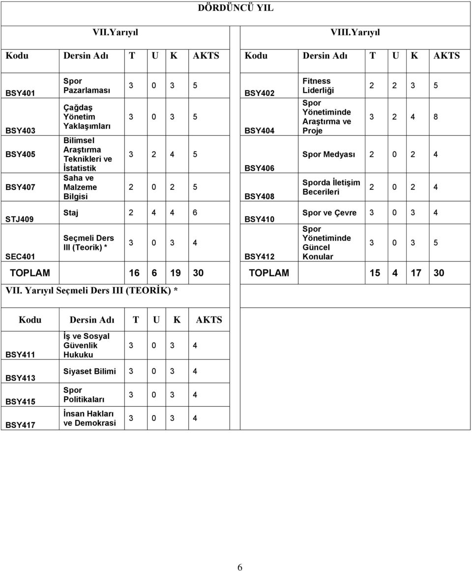 İstatistik Saha ve Malzeme Bilgisi 0 0 0 BSY0 BSY0 BSY0 BSY0 Fitness Liderliği Spor Yönetiminde Araştırma ve Proje Spor Medyası 0 Sporda İletişim