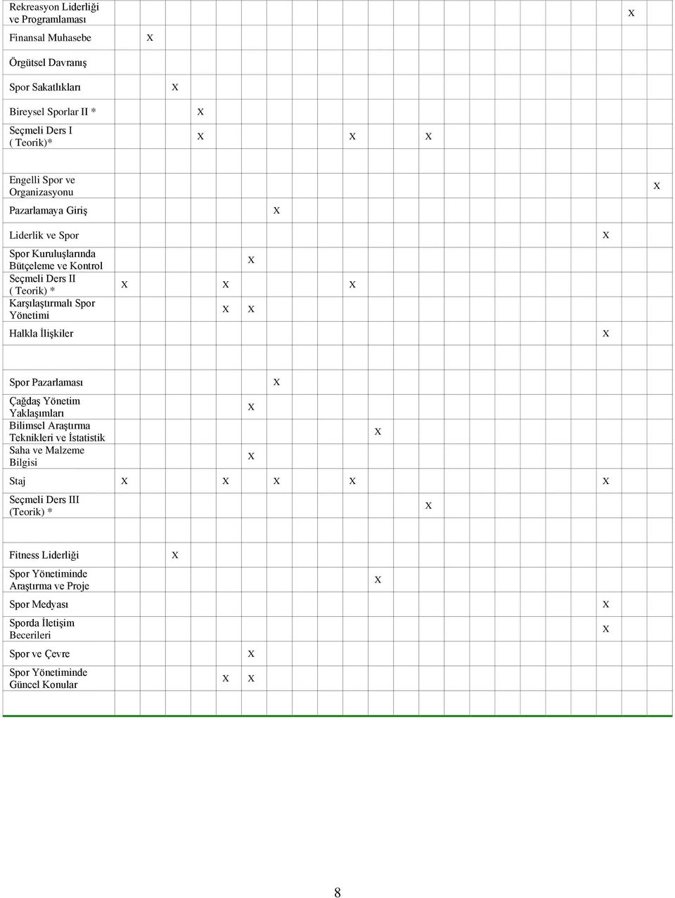 Halkla İlişkiler Spor Pazarlaması Çağdaş Yönetim Yaklaşımları Bilimsel Araştırma Teknikleri ve İstatistik Saha ve Malzeme Bilgisi Staj Ders III