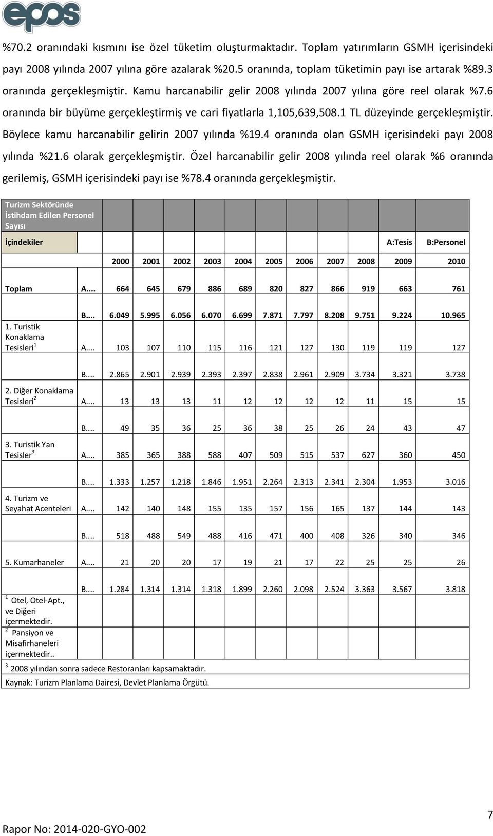 Böylece kamu harcanabilir gelirin 2007 yılında %19.4 oranında olan GSMH içerisindeki payı 2008 yılında %21.6 olarak gerçekleşmiştir.