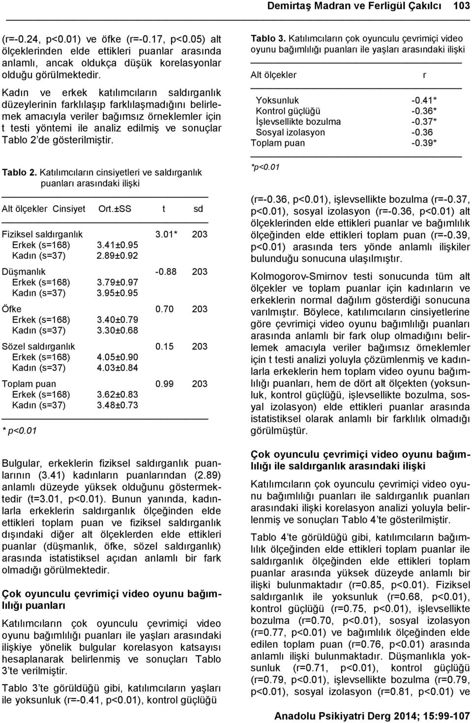 gösterilmiģtir. Tablo 2. Katılımcıların cinsiyetleri ve saldırganlık puanları arasındaki iliģki Alt ölçekler Cinsiyet Ort.±SS t sd Fiziksel saldırganlık 3.01* 203 Erkek (s=168) 3.41±0.